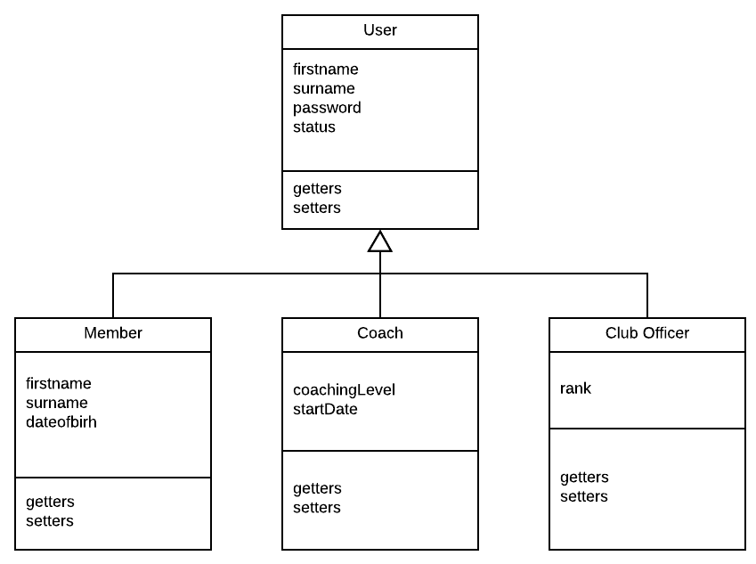 Using the Logged in User's ID within your Application - learnlaravel